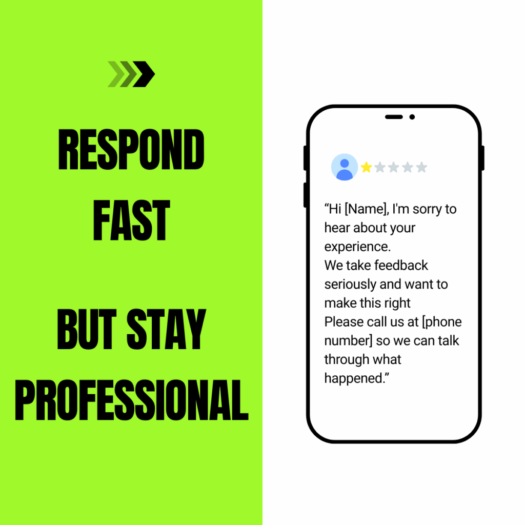 Image of a smartphone displaying a professional response to a negative review, with bold text "RESPOND FAST BUT STAY PROFESSIONAL" emphasizing prompt and professional customer service.